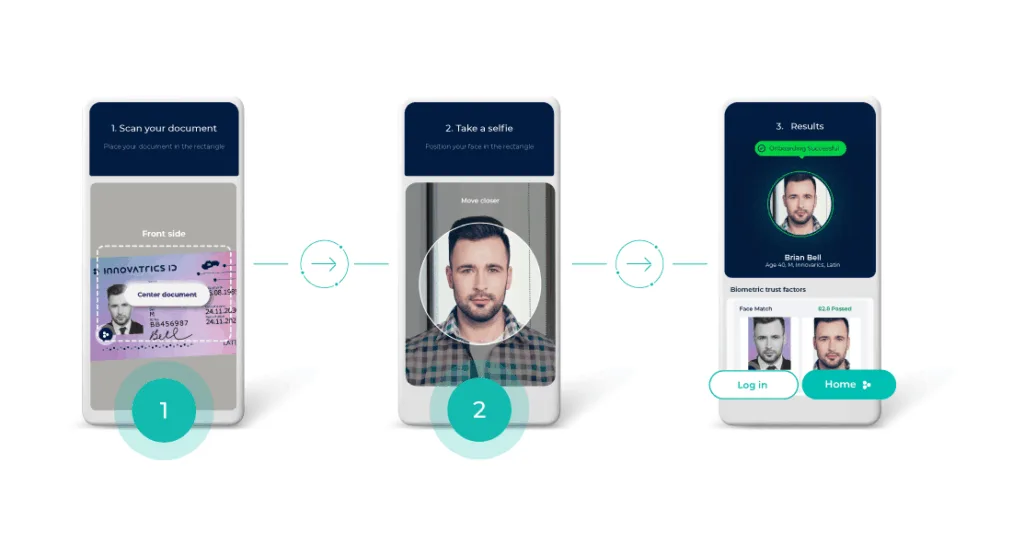 eIDV (Electronic Identity Verification) eIDV (Electronic Identity Verification)