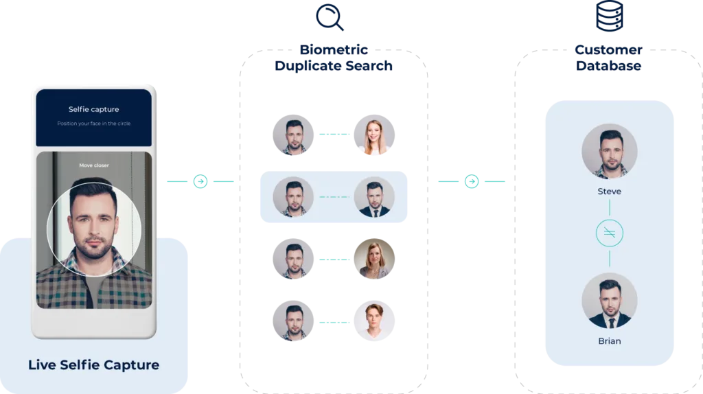 Enterprise Identity Verification Platform