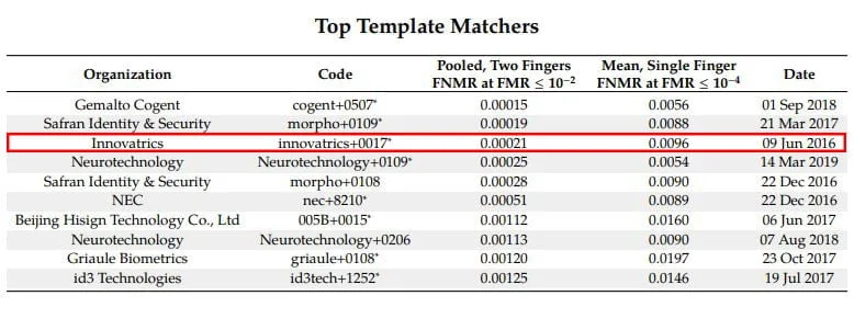 Top template Matcher Top template Matcher