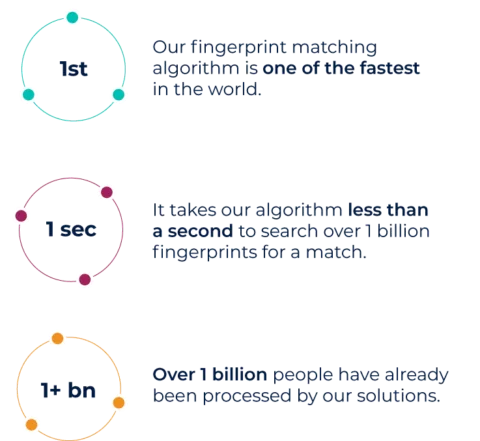 Innovatrics Innovatrics