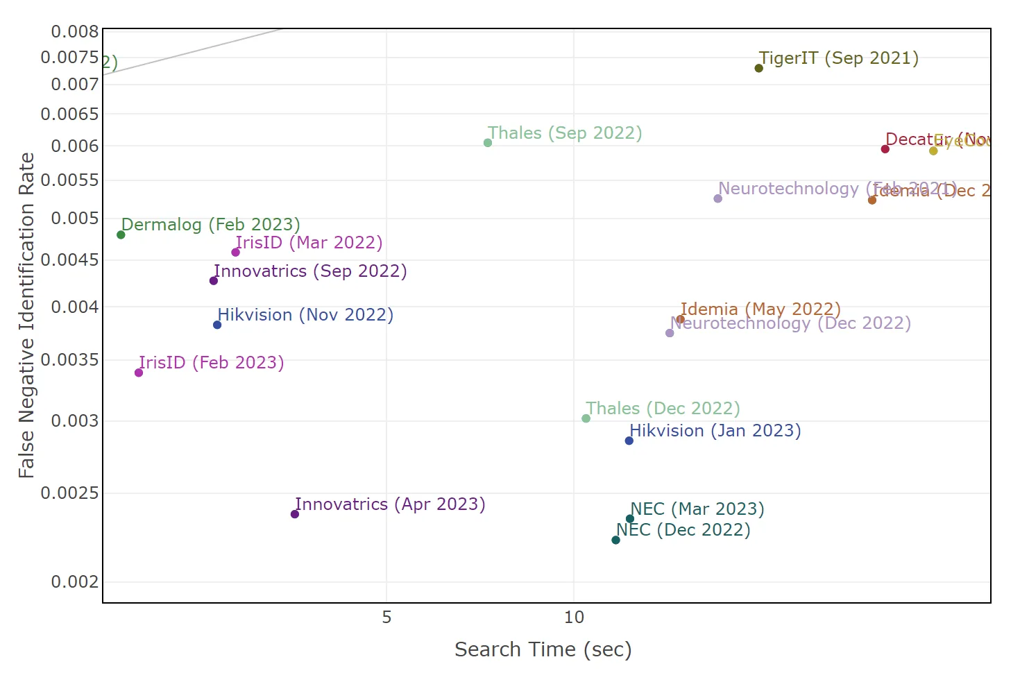 Top Spots in Iris Recognition Algorithms Belong to Innovatrics Top Spots in Iris Recognition Algorithms Belong to Innovatrics