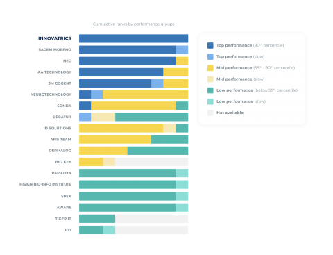 nist innovatrics posiciones nist innovatrics posiciones