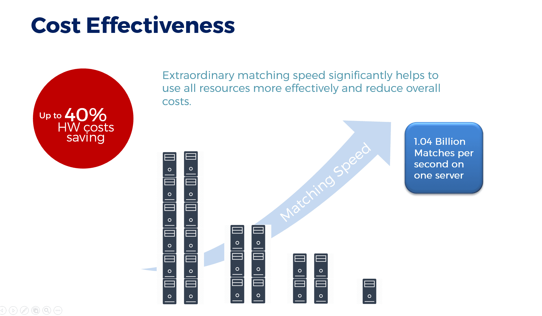 AFIS cost effectiveness