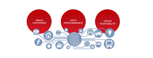 OEM Embedded Solution