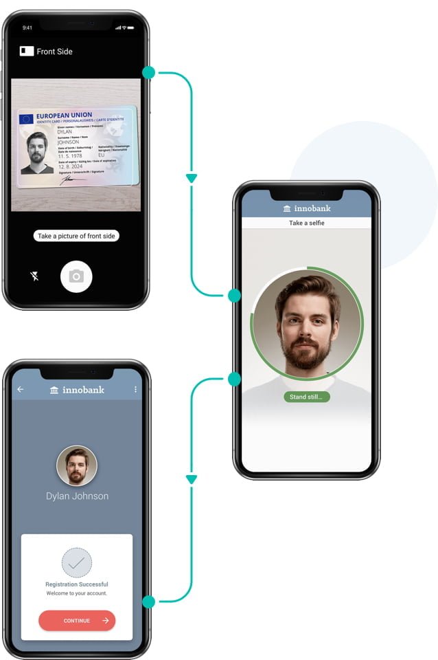 eKYC Online Customer Onboarding and Identity Verification Innovatrics