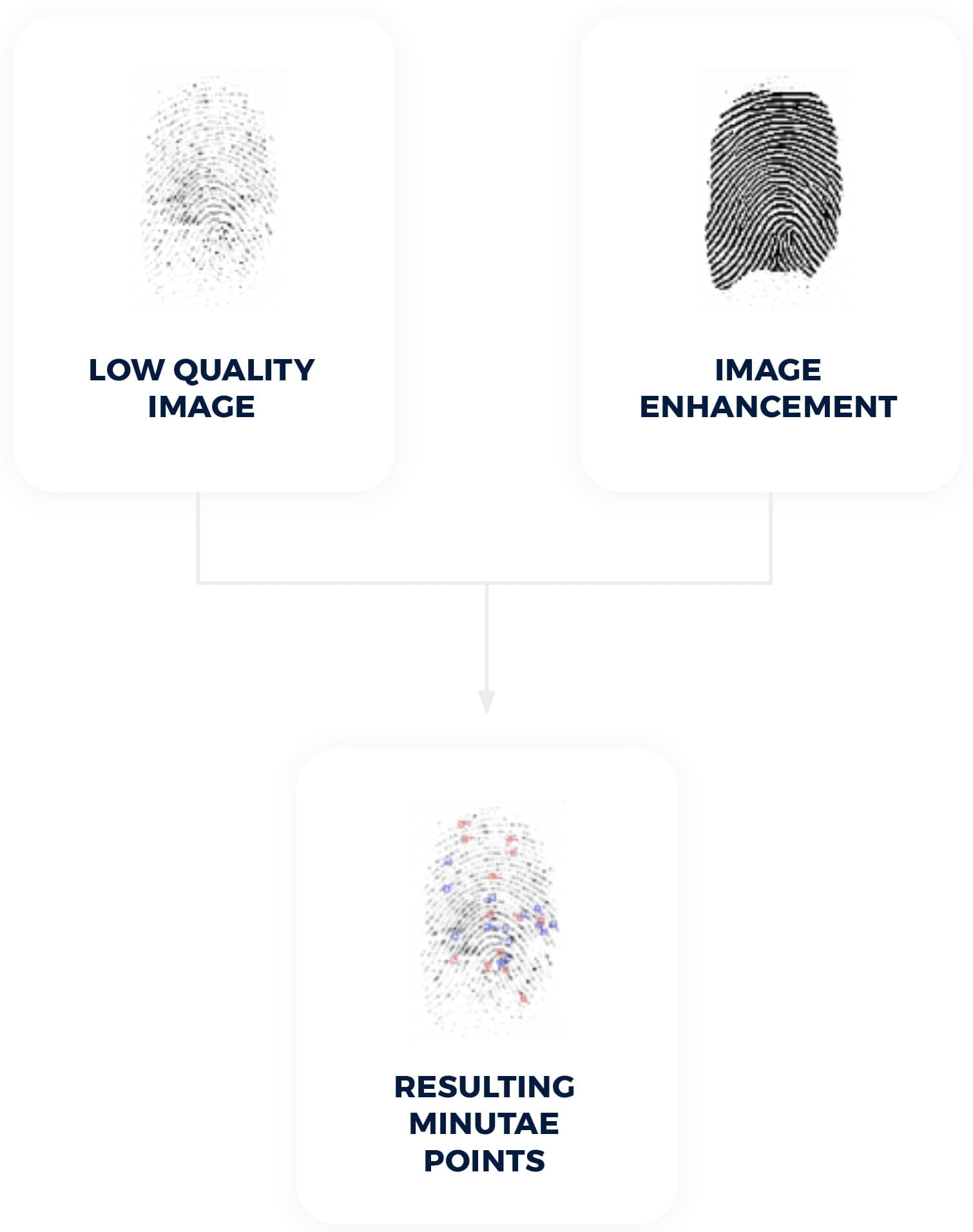 This Delta Fingerprint Feature Could Change Everything - lwjn8vv