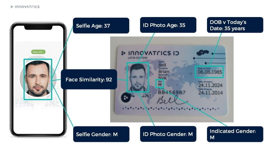 Innovatrics face algorithm compares the photo on the document with the selfie