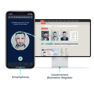 Emisión biométrica de documentos a distancia