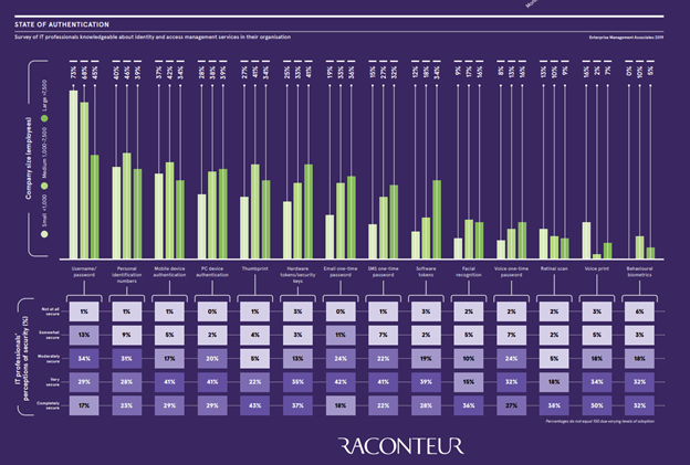 racounter-infograpic