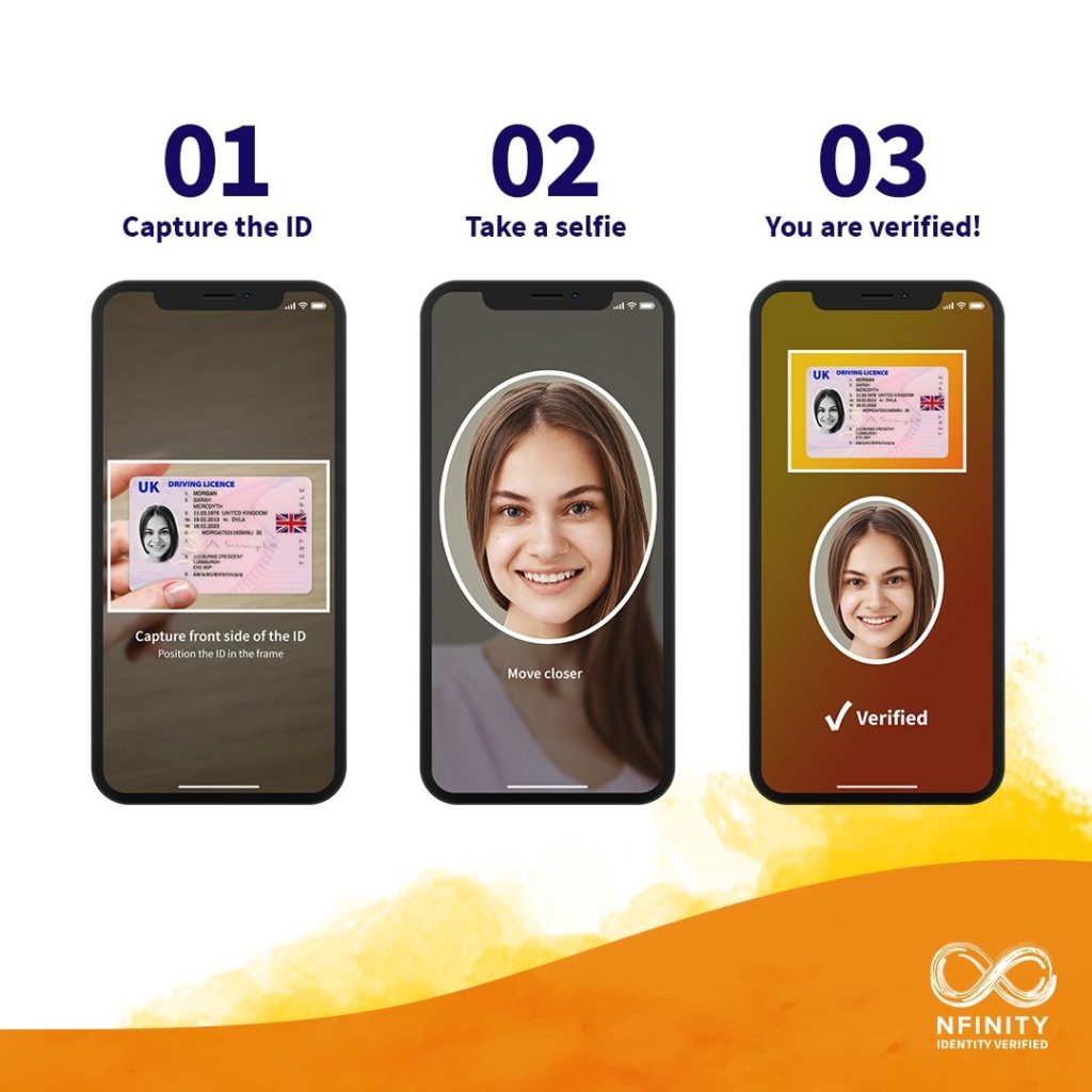 identity verification for mobile operators