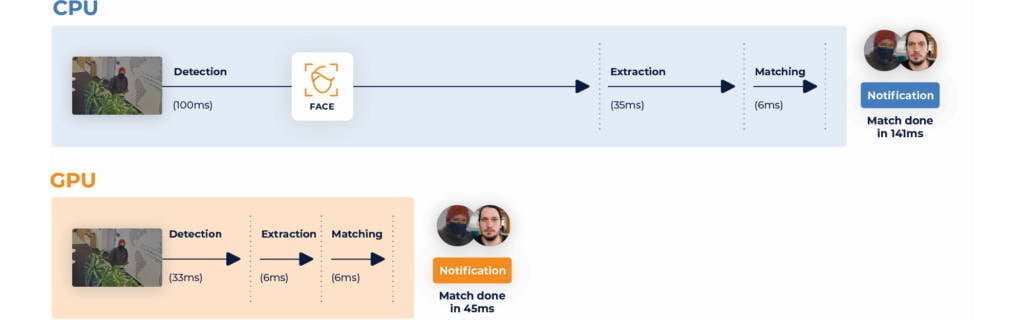 SmartFace Platform