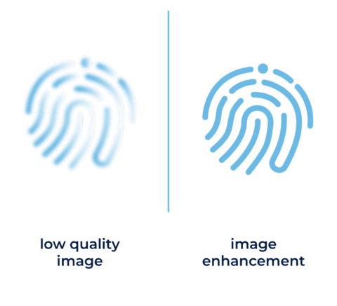 Fingerprint Recognition