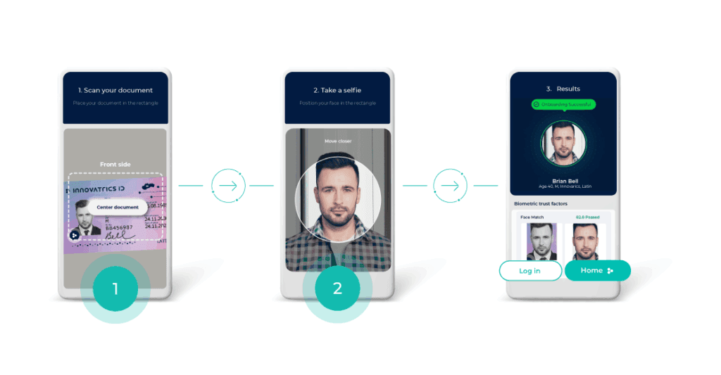 eIDV (Electronic Identity Verification)