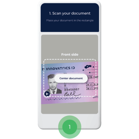 Identity verification technology for platforms