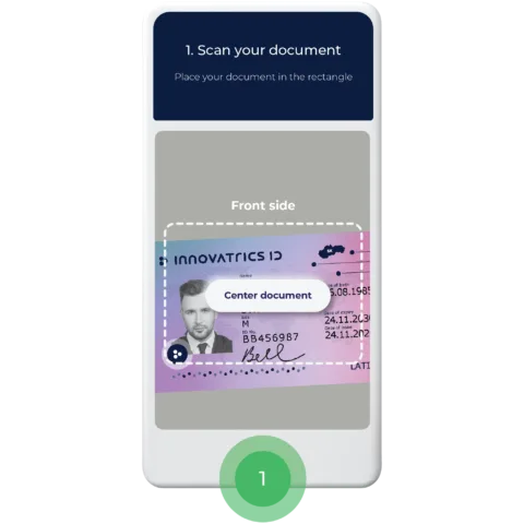 Identity verification technology for platforms