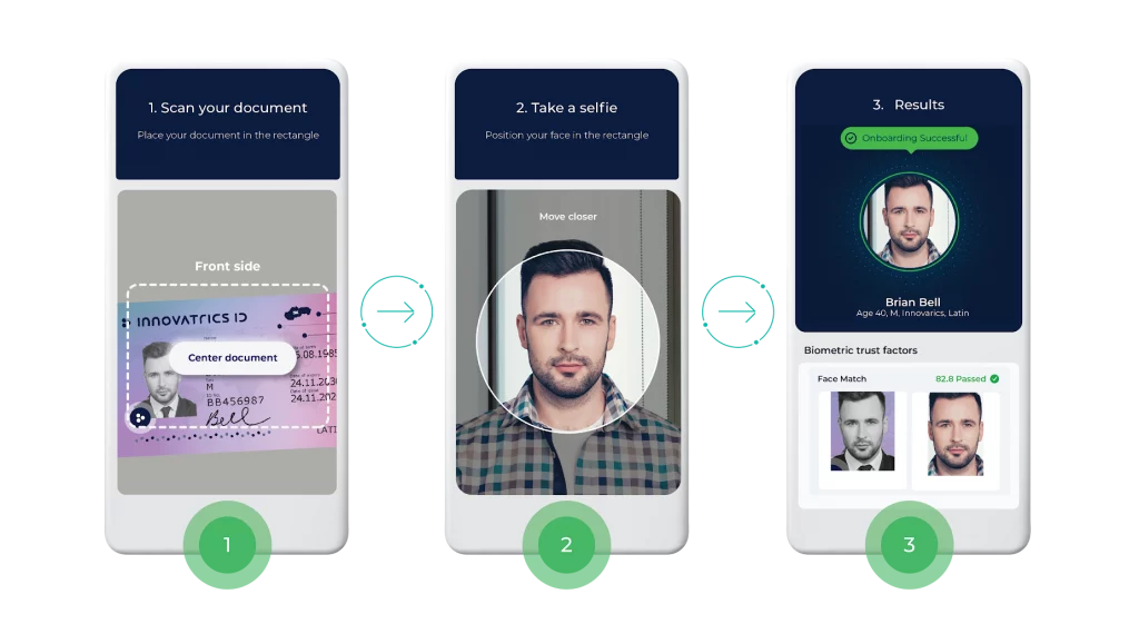 Trusted identity verification for financial services and telcos