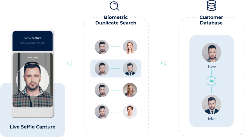 Enterprise Identity Verification Platform